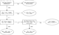    TP钱包的宽带能量详解：如何提升您的数字资产