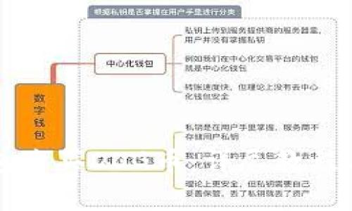 如何使用TP钱包购买DOG币：详尽教程与常见问题解答