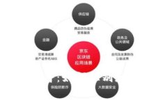 区块链知识科普：如何识别和防范常见骗局