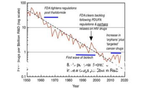 如何解决TP钱包无法更新新版本的问题：全面指南