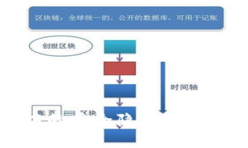 区块链技术中的安全隐患及其解决方案详解
